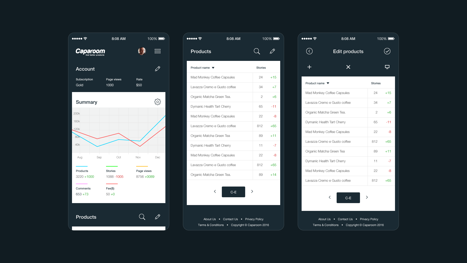 Fig. 1 . Products—mobile